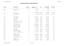 build your primavera p6 schedule with gantt chart and critical path analysis